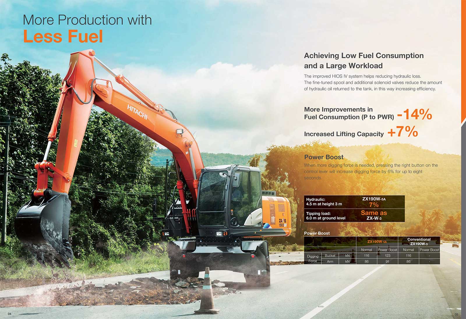 Máy đào bánh lốp Hitachi ZX190W-5A MICO GROUP