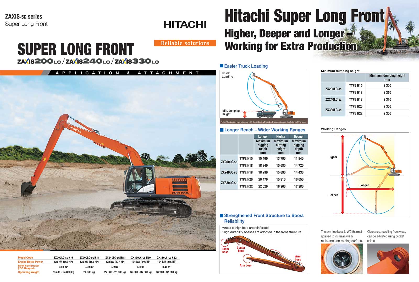 Máy đào bánh xích cần dài Hitachi ZX200LC ZX240LC ZX330LC Mico Group