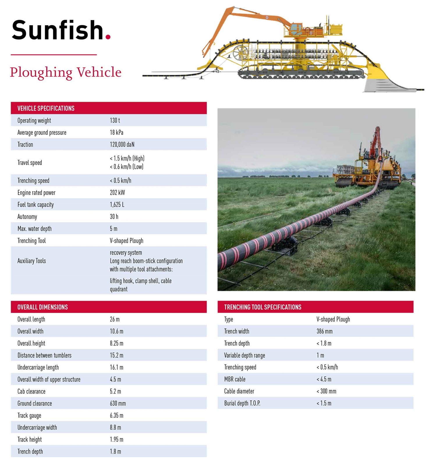 Máy đào rãnh Hitachi Sunfish sử dụng tại trang trại gió ngoài khơi