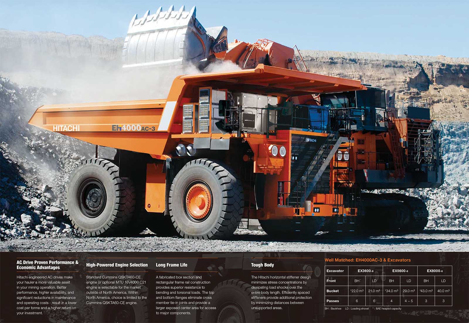 Xe ben chạy mỏ Hitachi EH4000AC-3